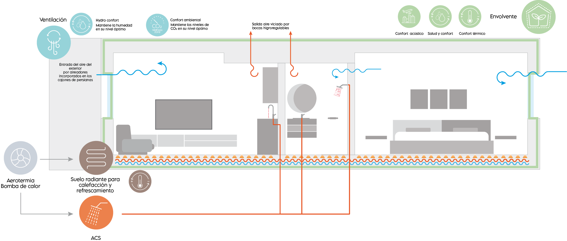 Diagrama instalaciones